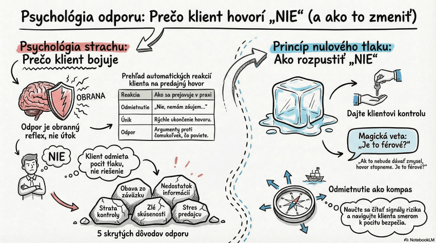 skrytá psychológia predaja